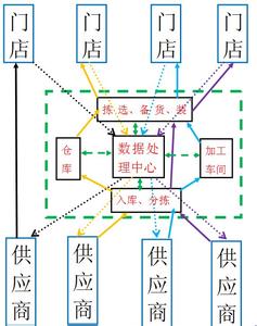 中国现今经济状况 食品物流 食品物流-内容及特点，食品物流-现今状况