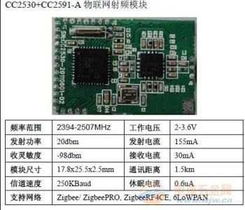 2.4g无线收发模块资料 无线数传模块 无线数传模块-名称，无线数传模块-相关资料
