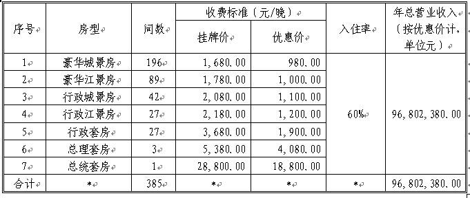 张镇风现状简介 收益法 收益法-简介，收益法-行业现状