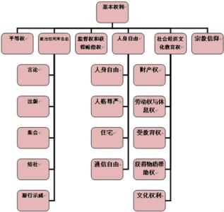 民事权利的分类 民事权利 民事权利-含义，民事权利-分类