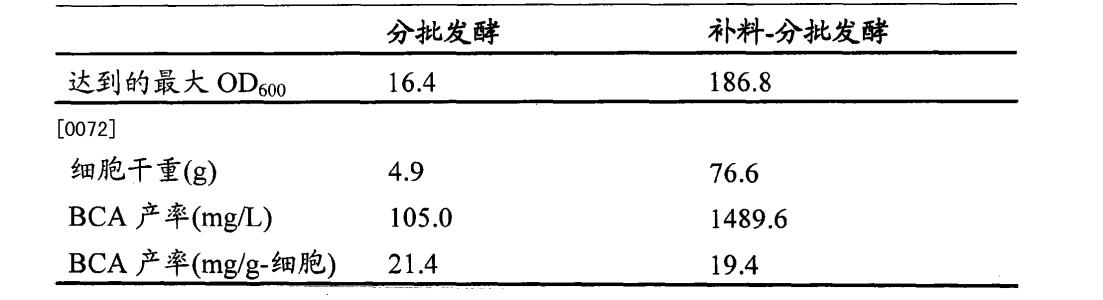 精氨酸酶 精氨酸酶 精氨酸酶-简介，精氨酸酶-相关