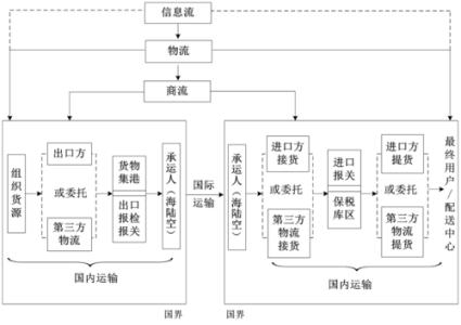 物流标准化的意义 国际物流标准化 国际物流标准化-国际物流标准化意义，国际物流标