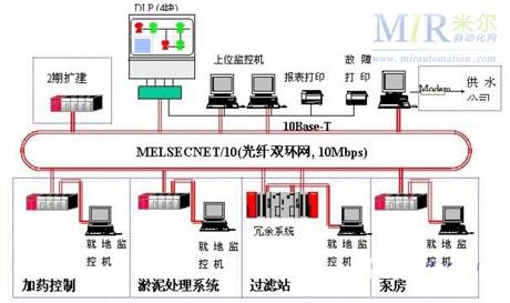 冗余系统 系统冗余 系统冗余-什么是系统冗余，系统冗余-冗余系统的必要性