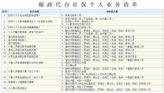 社保转移 社保转移 社保转移-社保转移，社保转移-社保转移程序