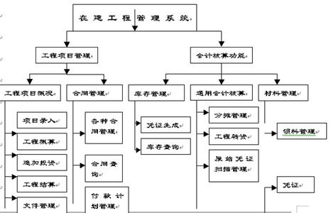 库存现金核算内容 企业库存现金的核算方法