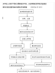 概述自身特点 履约保证金 履约保证金-概述，履约保证金-特点