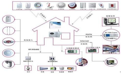 家庭防盗报警系统 家庭防盗报警系统 家庭防盗报警系统-简介，家庭防盗报警系统-家