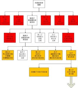 我在大清当皇帝爵位 大清爵位 大清爵位-爵位介绍，大清爵位-世爵