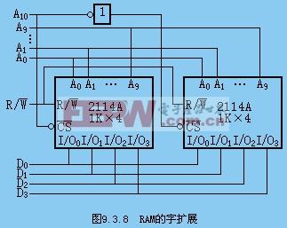 随机存取存储器 随机存取存储器 随机存取存储器-类别，随机存取存储器-组成