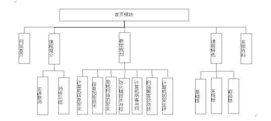 计算机学科排名 计算机信息安全技术 计算机信息安全技术-学科组成，计算机信息安