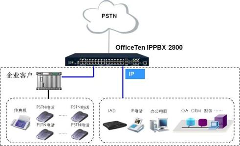 小企业的ip pbx盒子 IP-PBX IP-PBX-PBX的定义，IP-PBX-IP-PBX的定义