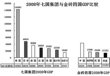 公司发展历程简介范文 基础四国 基础四国-简介，基础四国-发展历程