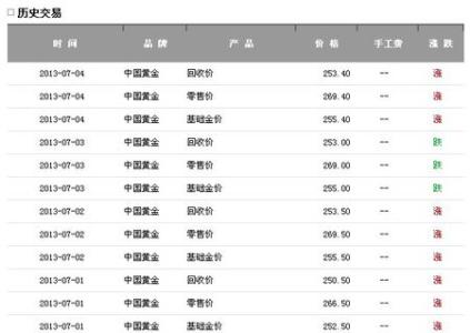 现在黄金卖多少钱一克 现在黄金的价格多少钱一克