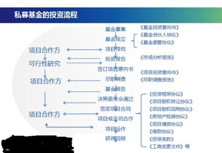 私募股权基金投资领域 房地产私募基金 房地产私募基金-简介，房地产私募基金-投资领域