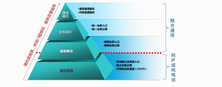 融合通信系统 HUC HUC-企业融合通信系统，HUC-其它简介