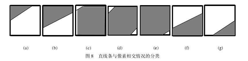 反走样算法 反走样