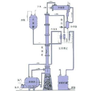 酒精蒸馏塔工作原理 蒸馏塔 蒸馏塔-蒸馏塔的概述，蒸馏塔-蒸馏塔的工作原理