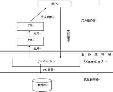 村基本情况简介 XSLT XSLT-基本简介，XSLT-应用功能