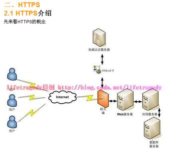 免流怎么打开https转发 https原理及tomcat配置https方法