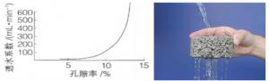 透水率名词解释 透水率
