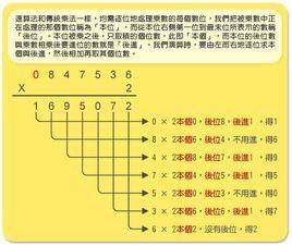 一分钟速算除法 数学除法速算技巧