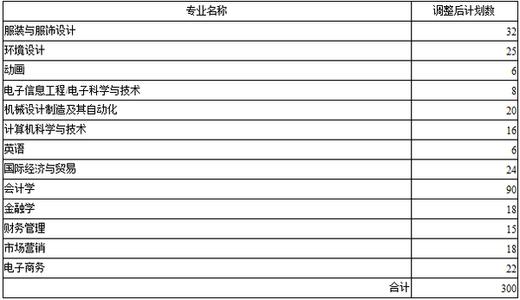 武汉纺织大学教务系统 武汉纺织大学怎么查分