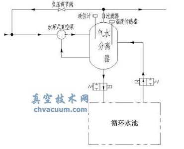 负压病房 负压病房 负压病房-基本简介，负压病房-主要功能