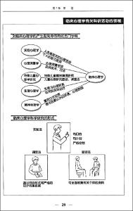 语言学主要流派 认知语言学 认知语言学-创立者，认知语言学-主要流派