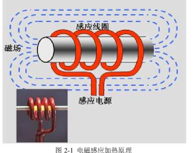 自制高频电磁加热器 电磁感应加热器