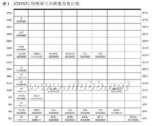 at89s52 at89s52 at89s52-功能特性，at89s52-主要性能