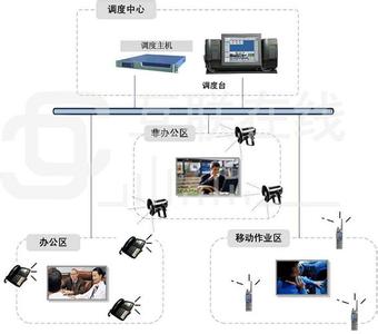 多媒体指挥调度系统 多媒体指挥调度系统 多媒体指挥调度系统-简介，多媒体指挥调度系