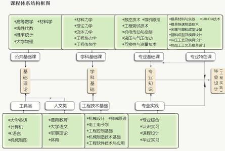 成本控制理论概述 控制理论与控制工程专业 控制理论与控制工程专业-概述，控制理论