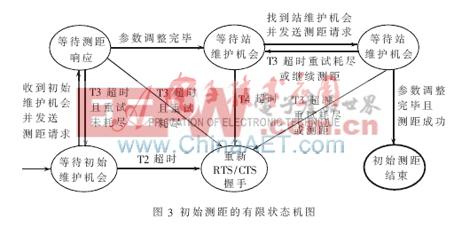 时钟同步 时钟同步 时钟同步-说明，时钟同步-详细介绍