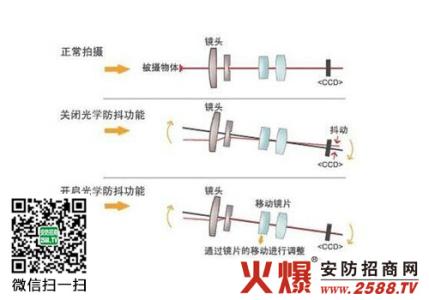 电子防抖 电子防抖 电子防抖-防抖区别