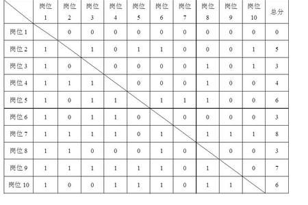 配对比较法 配对比较法 配对比较法-什么是配对比较法？，配对比较法-配对比