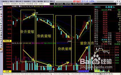 如何理解量价关系 量价关系谁先谁后的理解