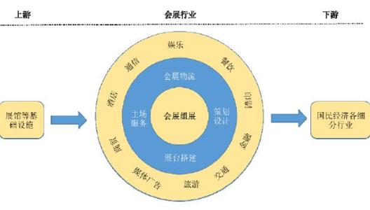 课程简介与课程介绍 会展管理 会展管理-简介，会展管理-主要课程介绍