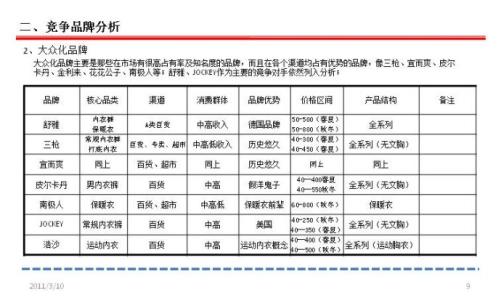 企划案 企划案 企划案-基本信息