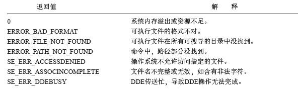 shellexecute 参数 ShellExecute ShellExecute-基本简介，ShellExecute-原型参数