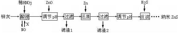 化学元素特性 锌灰 锌灰-化学元素，锌灰-化学特性