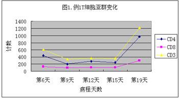 糖皮质激素 历史 糖皮质激素 糖皮质激素-激素简介，糖皮质激素-发展历史