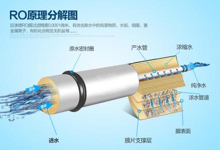 净水器滤芯 净水器滤芯 净水器滤芯-定义，净水器滤芯-类型