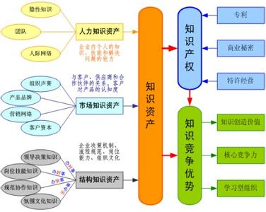 华为基本法 华为基本法 华为基本法-基本宗旨，华为基本法-经营政策