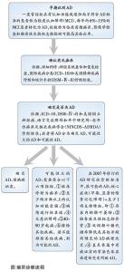 痴呆分类 痴呆 痴呆-概述，痴呆-分类