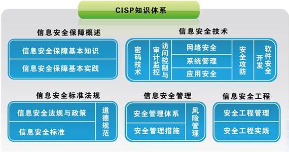 信息安全专业培养方案 信息安全专业 信息安全专业-培养对象，信息安全专业-专业优势