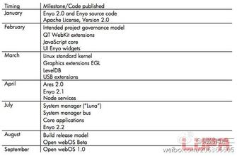 不支持发布村淘商品 WebOS WebOS-发布历史，WebOS-支持设备