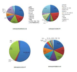 疾病监测 疾病监测 疾病监测-简介，疾病监测-步骤