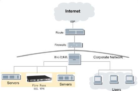 sslvpn 32位应用程序 SSL SSL-简介，SSL-SSL应用