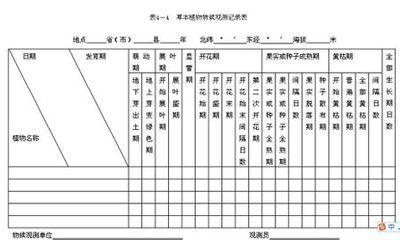 物候期 物候期 物候期-简介，物候期-记载