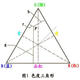 色品图 色品图-定义，色品图-图片说明